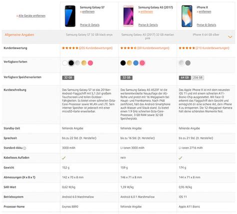 areamobile handyvergleich.